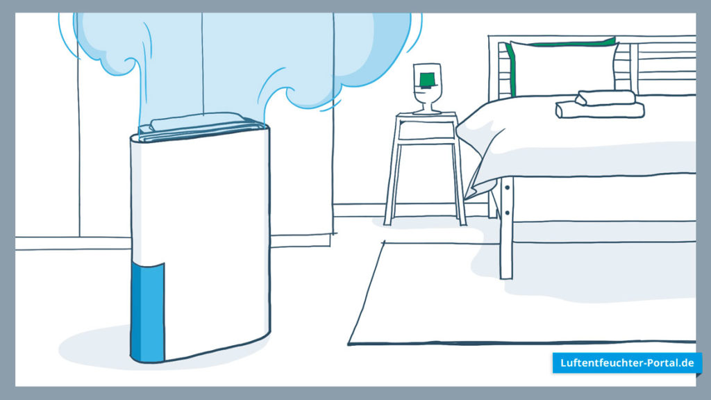 leises Luftentfeuchtungsgerät im Schlafzimmer nutzen